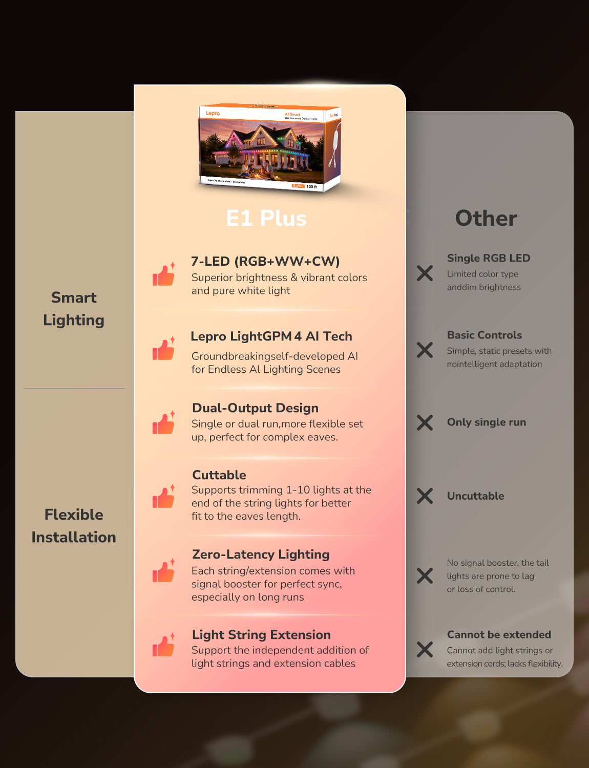 Lepro E1 Plus AI-Powered Permanent Outdoor Lights (Tunable White + RGBIC, Cuttable,  IP67 Waterproof, Works with Alexa & Google Assistant,Dual Output)