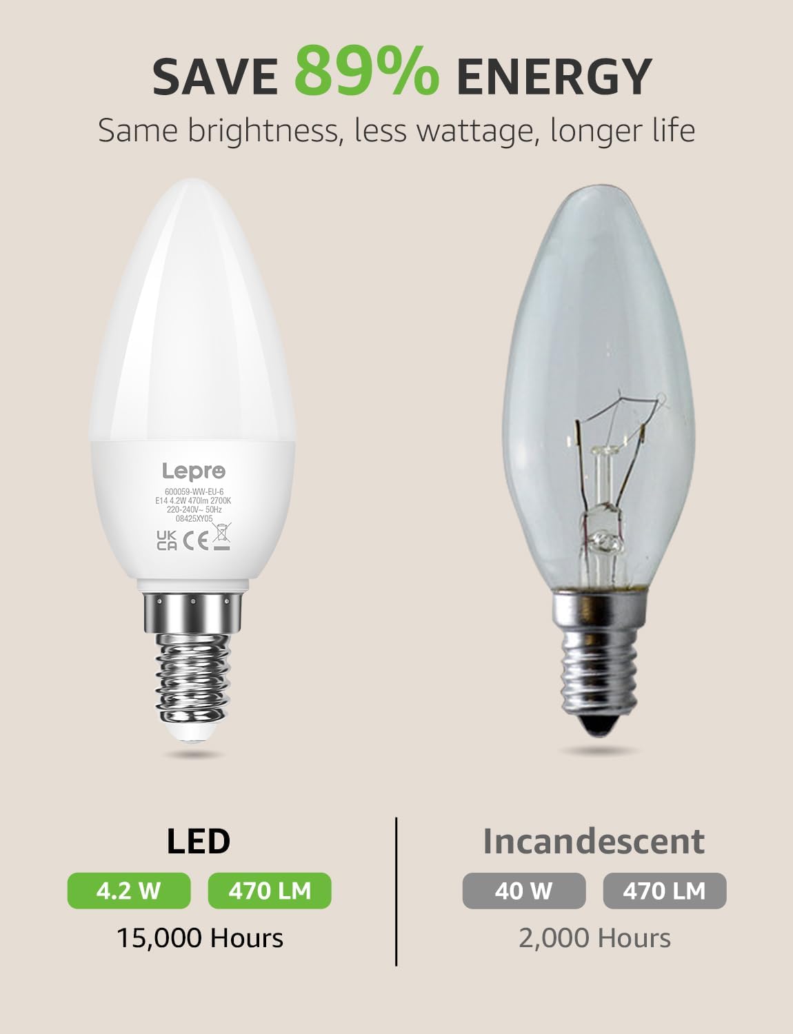 Lepro E14 LED Light Bulb, Small Edison Screw SES Candle Bulbs, 4.9W 470lm, 40W Equivalent E14 Bulb, Warm White 2700K E14 LED Bulb, Energy Saving Candle Light Bulbs, Non-dimmable, Pack of 6