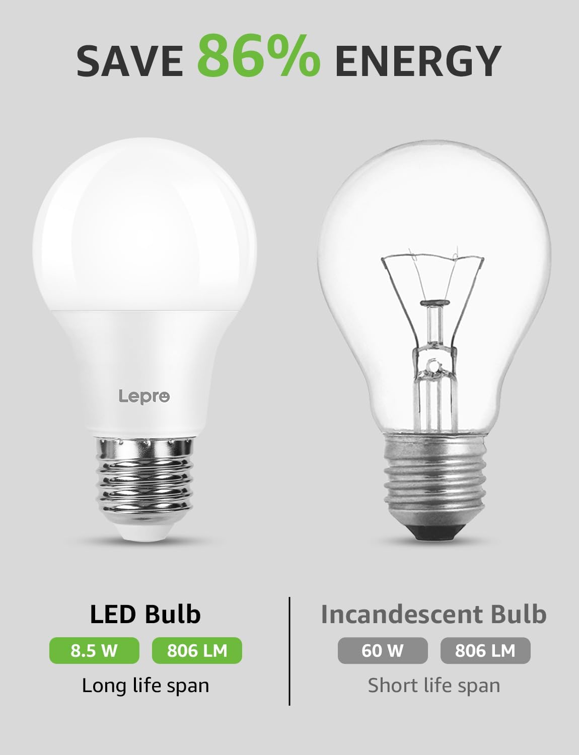 Lepro E27 Screw Bulb, Cool White 6500K, 60W Equivalent E27 LED Bulb, 8.5W 806lm Edison Screw Bulb, GLS Energy Saving E27 LED Light Bulbs, Non-dimmable, Pack of 6