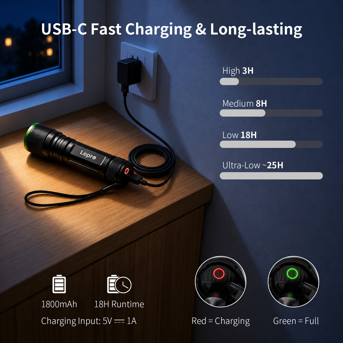 USB-C Fast Charging & Long-lasting