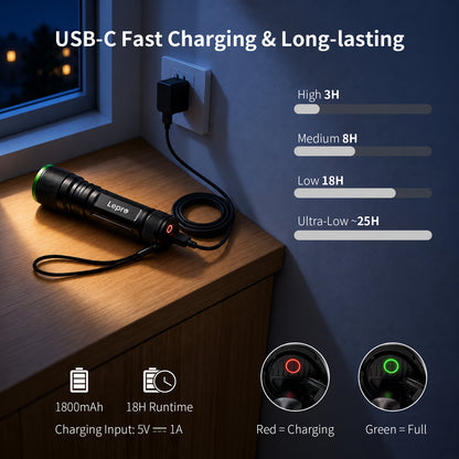 USB-C Fast Charging & Long-lasting