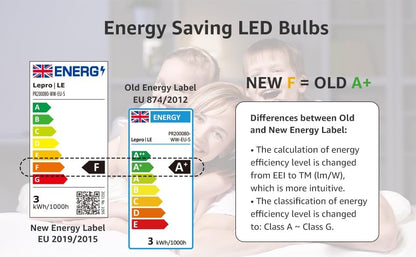 Lepro GU10 LED Bulbs, Warm White 2700K LED Light Bulbs, 35W Halogen Spotlight Equivalent, 3W Energy Saving GU10 Bulbs, 250lm, 100° Beam Angle, Non Dimmable, AC 220-240V, Pack of 5