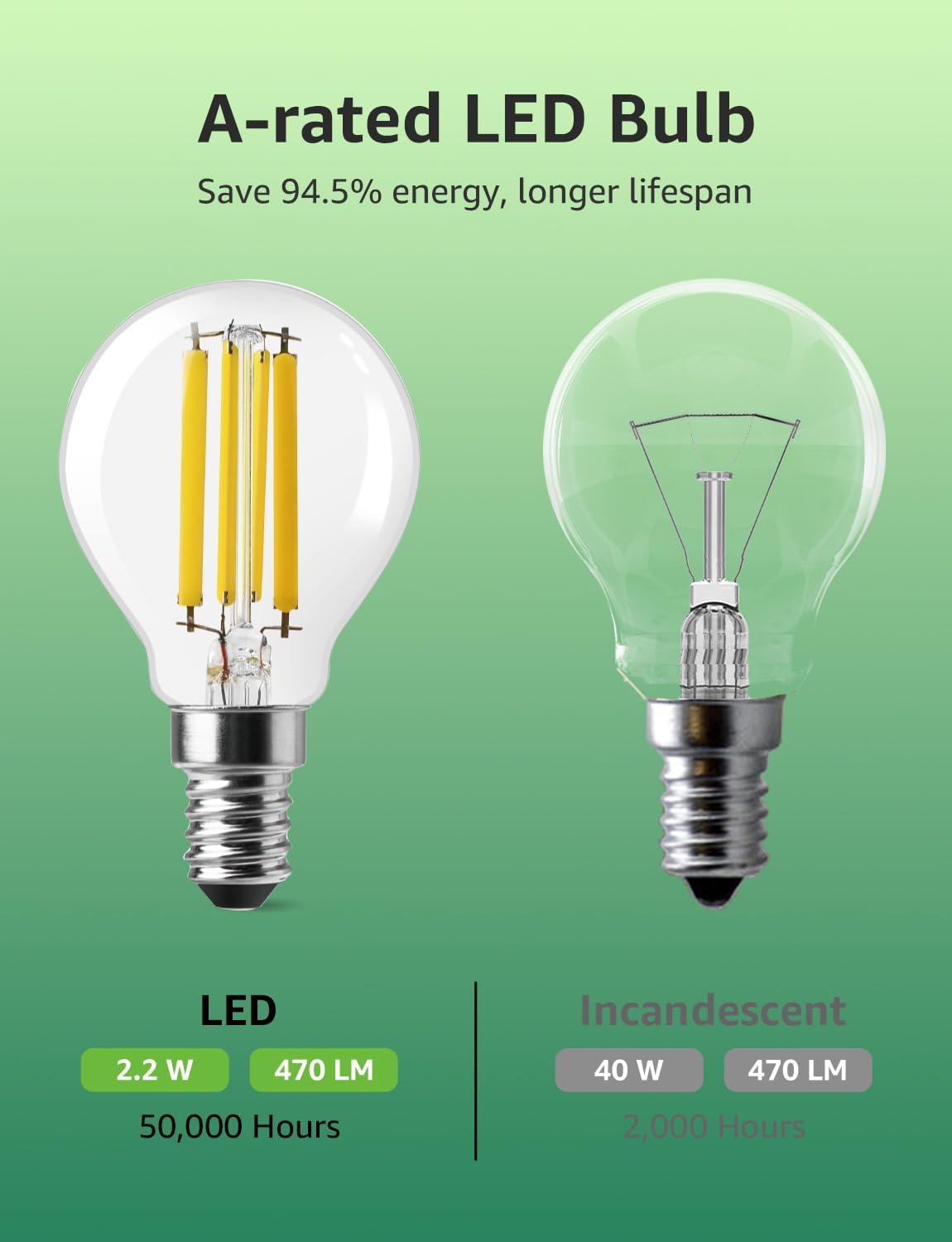 Lepro E14 Golf Ball Bulb Vintage, Ultra Efficient A-Rated, 2.2W = 40W, 470lm, Warm White 2700K, 50000H Lifespan, Small Edison Screw SES Bulb, Clear Filament, Glass, Pack of 4