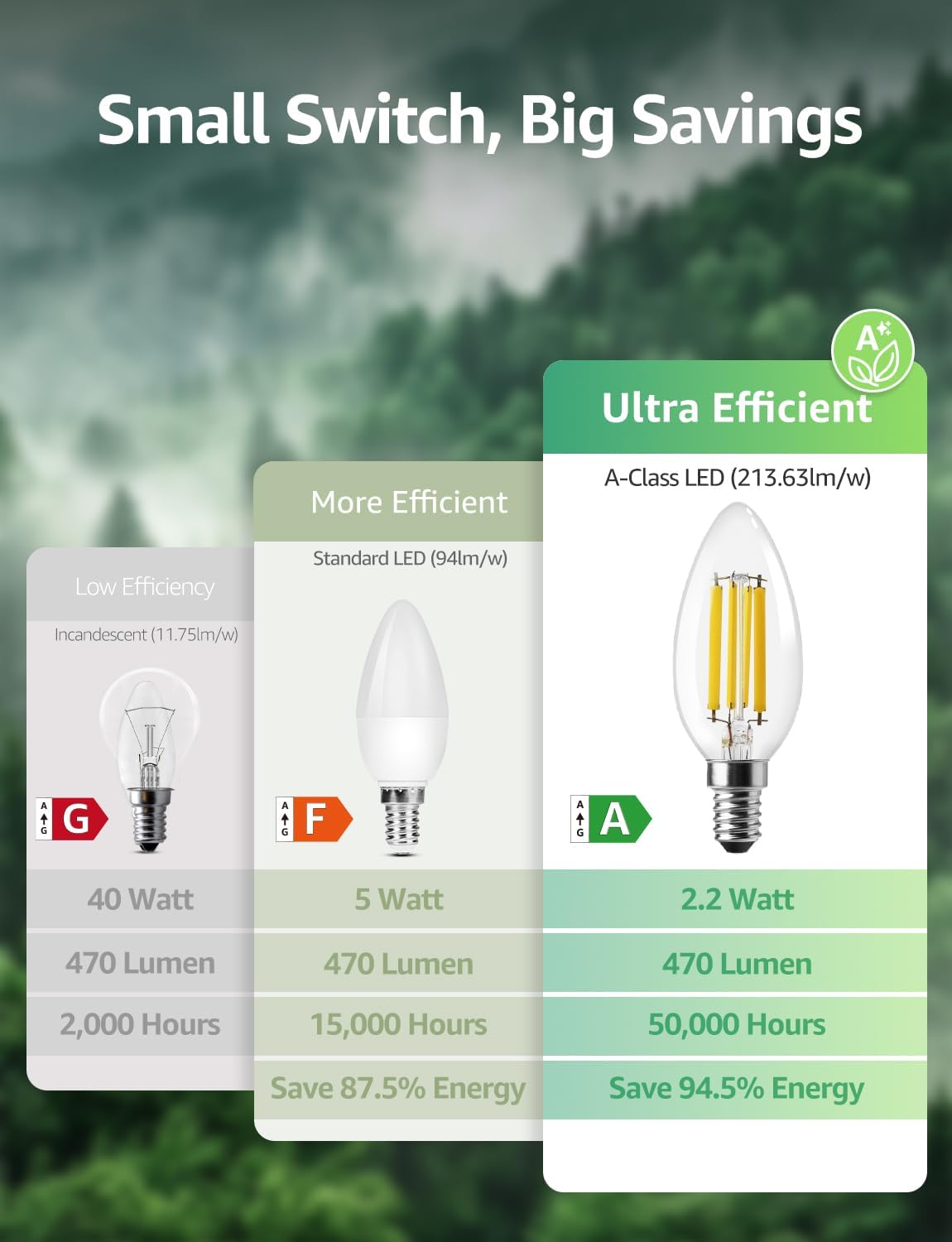 Lepro E14 LED Candle Bulb, Ultra Efficient A-Rated, 2.2W = 40W, 470lm, Warm White 2700K, 50000H Lifespan, SES Small Edison Screw, Clear Glass Vintage Filament Bulb, Pack of 4