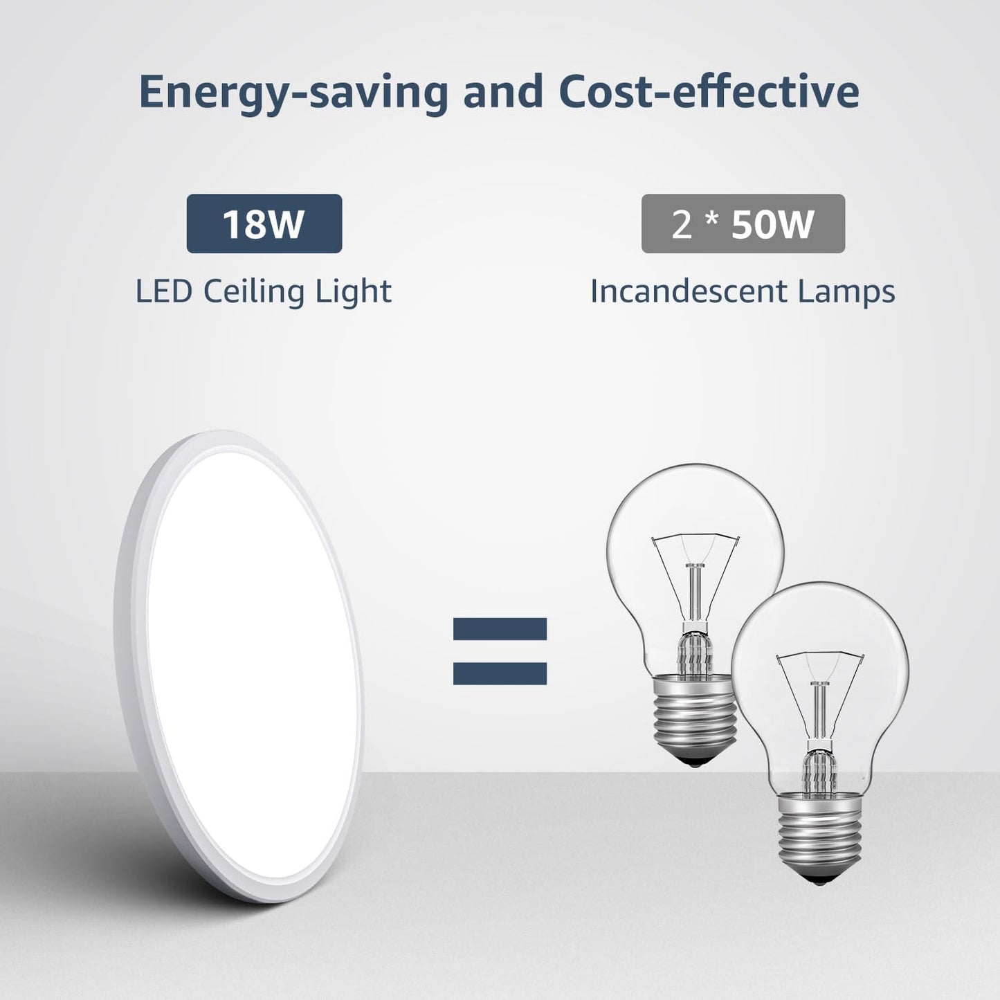 Lepro Bathroom Light, 18W 1800lm LED Ceiling Light, Waterproof IP44, 2.6cm Ultra-thin, 5000K, Round, Modern Flush Ceiling Lighting for Bathroom, Kitchen, Bedroom, Hallway, Utility Room and More, Ø22cm