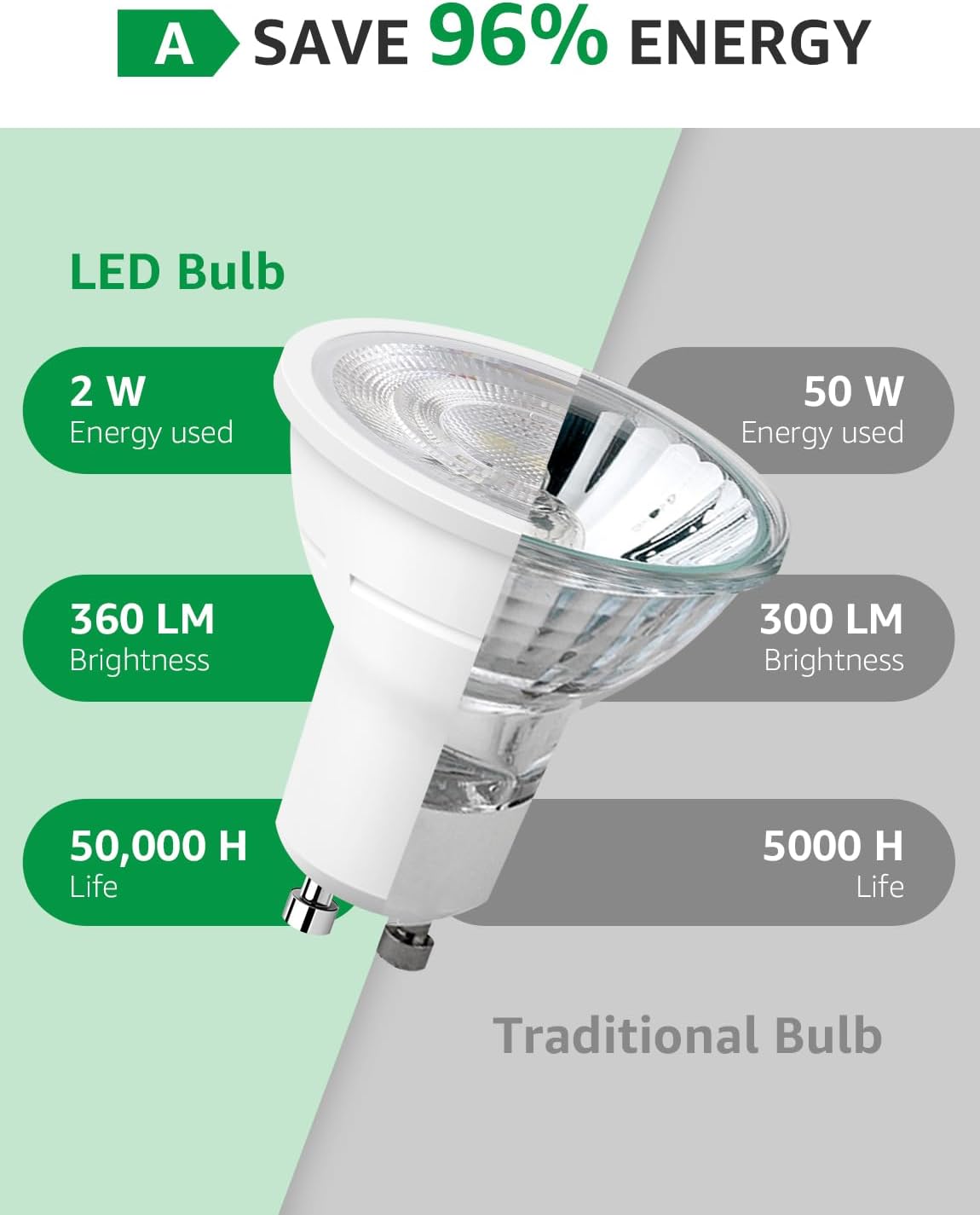 Lepro GU10 LED Bulbs Warm White, A Energy Class, 360LM, 2W (50W Equivalent), 38¡« Beam Angle, 50000H Life Span, 96% Energy Saving Spotlight Bulb, Non-Dimmable, 4 Packs