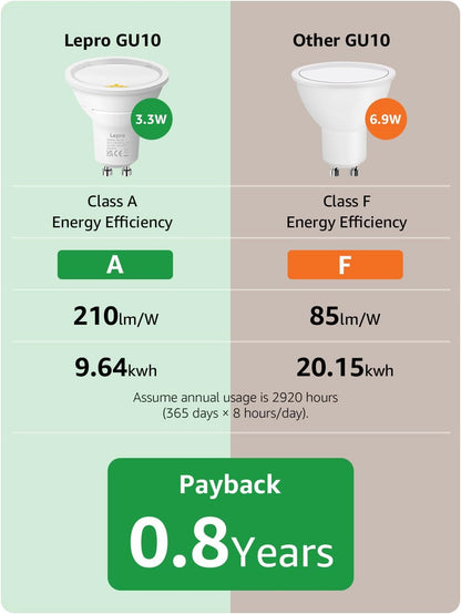 Lepro GU10 LED Bulbs, Cool White 6500K, A Energy Class, 590LM, 3.3W (50W Equivalent), 100¡« Wide Beam Angle, 50000H Long Life, Energy Saving LED Spotlight Bulb, Non-Dimmable, Pack of 10