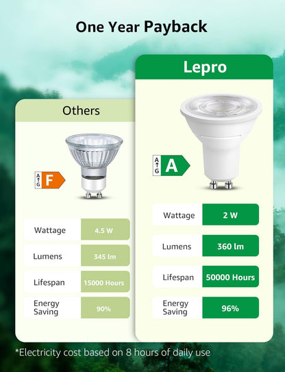 Lepro GU10 LED Bulbs, Neutral White 4000K, A Energy Class, 360LM, 2W (50W Equivalent), 38¡« Beam Angle, 50000H Long Life, 96% Energy Saving Spotlight Bulb, Non-Dimmable, 2 Packs