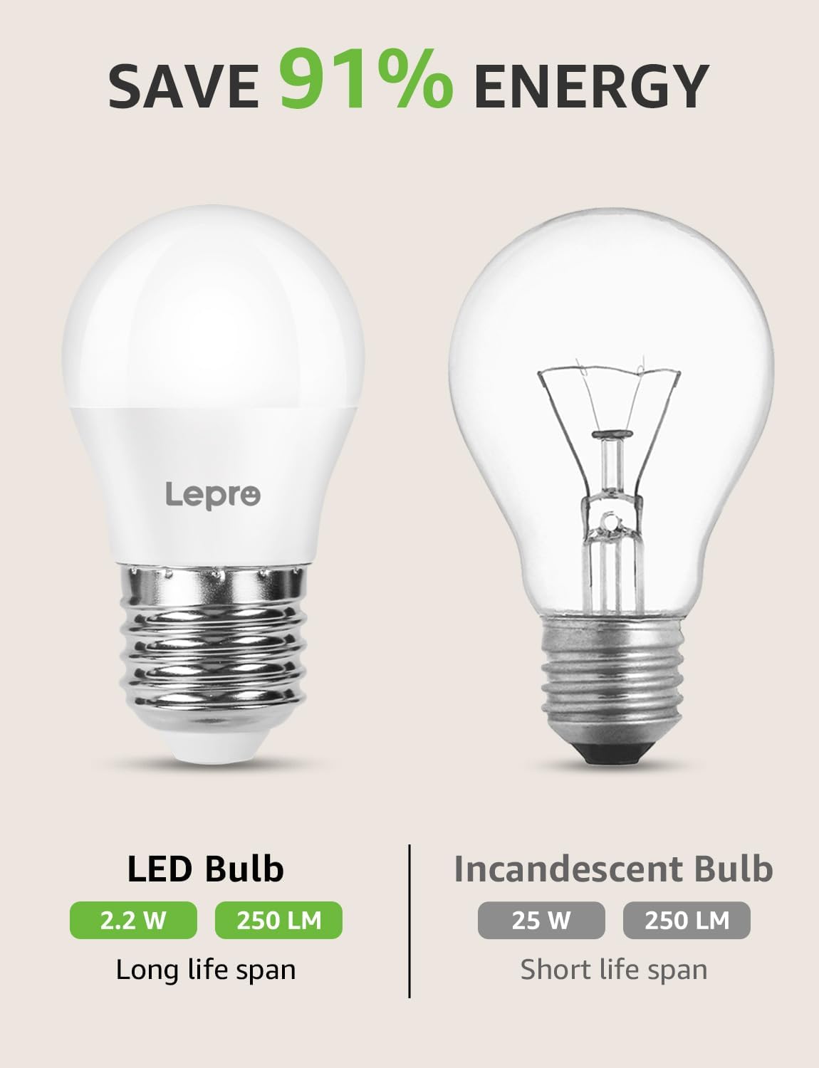 Lepro E27 Screw Bulb, Warm White 2700K E27 LED Light Bulbs, 2.5W (25W Equivalent) Energy Saving, Non Dimmable G45 Golf Ball LED Edison Bulb, 250 Lumen, Pack of 5