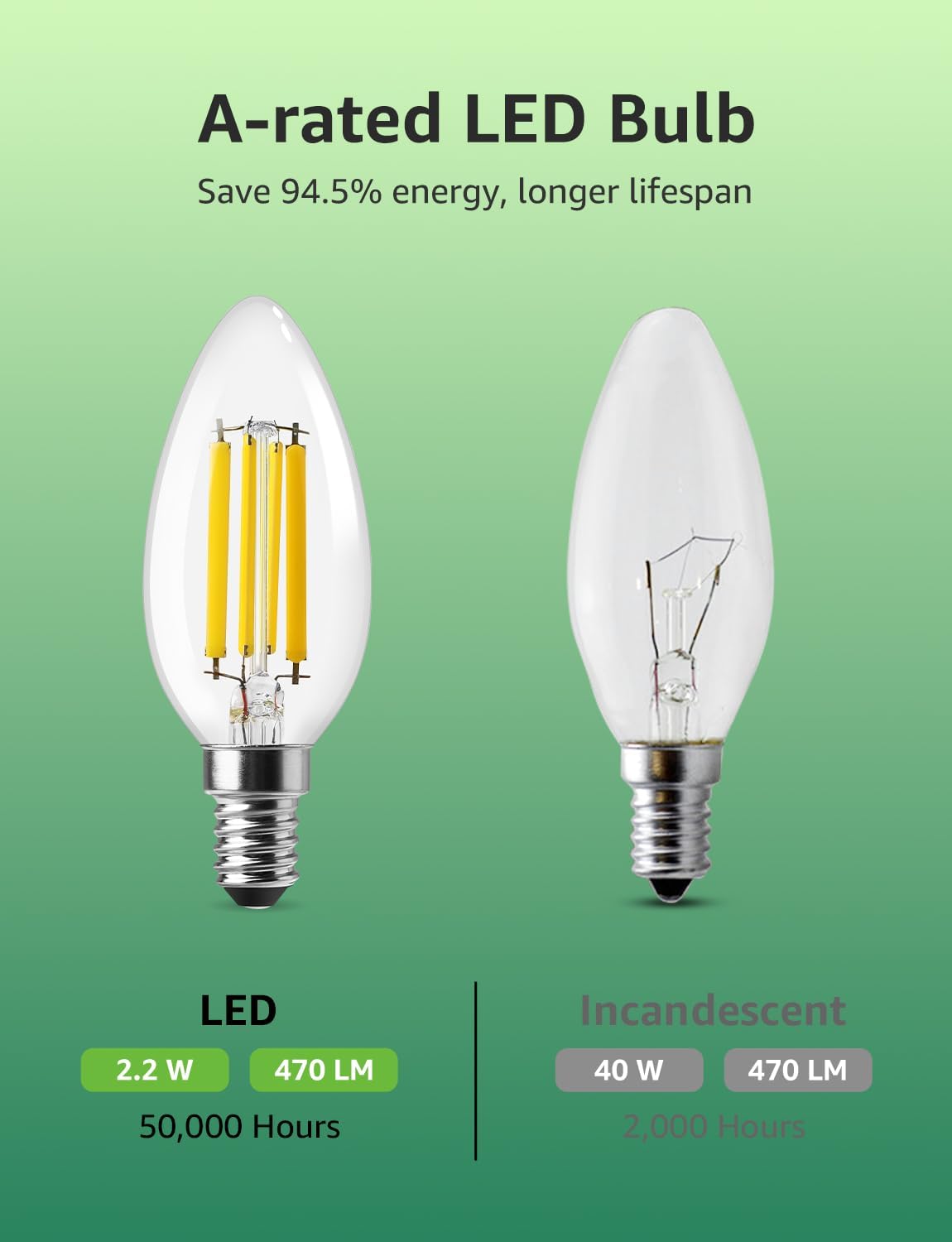 Lepro E14 LED Candle Bulb, Ultra Efficient A-Rated, 2.2W = 40W, 470lm, Warm White 2700K, 50000H Lifespan, SES Small Edison Screw, Clear Glass Vintage Filament Bulb, Pack of 2