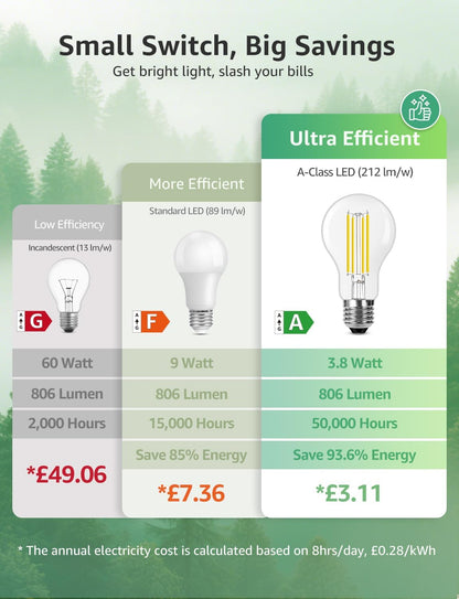 Lepro E27 Vintage Light Bulbs, Ultra Efficient A-Rated GLS Bulb, 3.8W = 60W, 806lm, 2700K Warm White, 50000H Lifespan, Clear Filament, Glass, Non-dimmable, Pack of 2