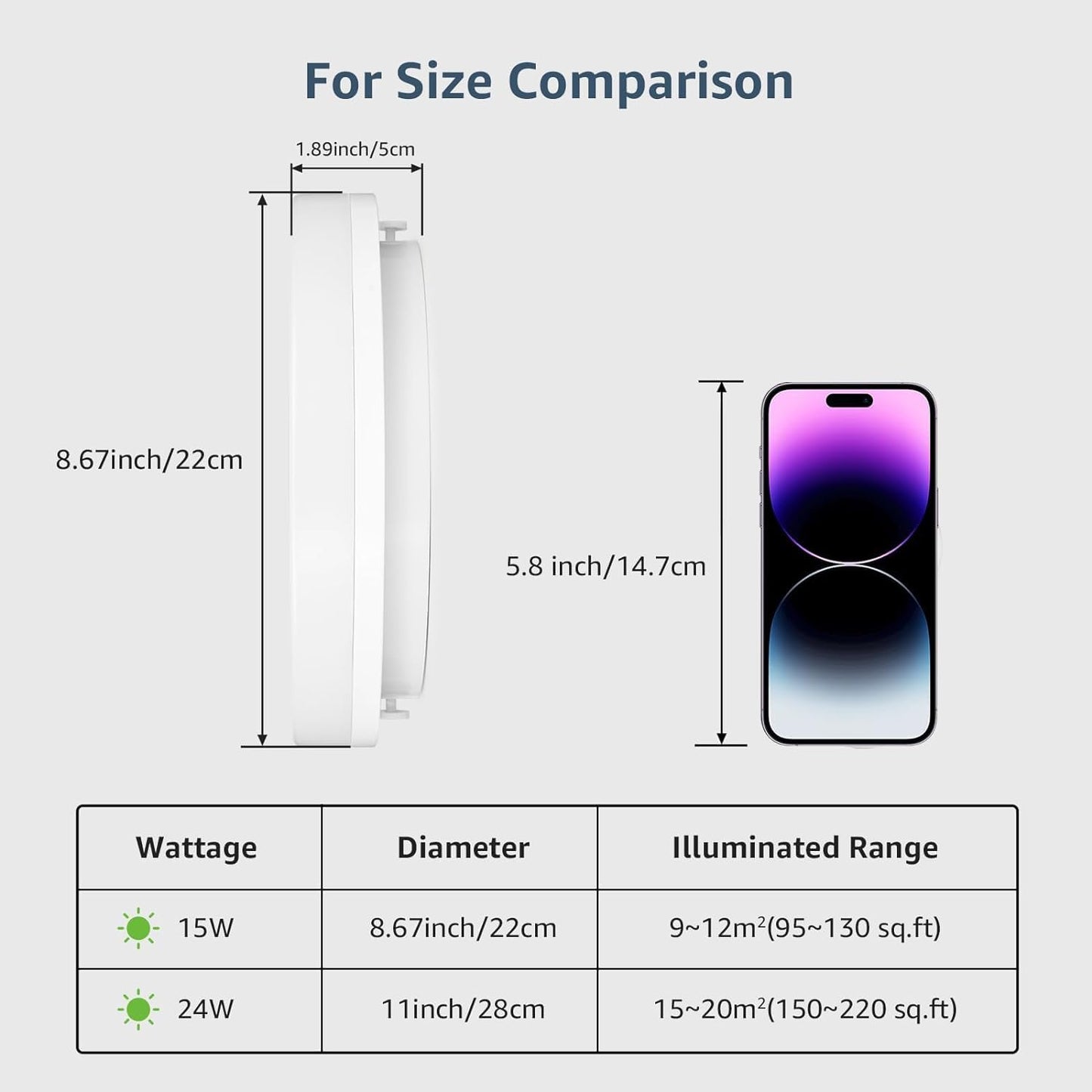 Lepro Bathroom Light Warm White, 15W 1500 Lumen Waterproof Ceiling Lights, 3000K, IP54, 100W Equivalent, Small, Modern, Round Ceiling Light for Kitchen, Toilet, Porch, Bedroom, Utility Room and More