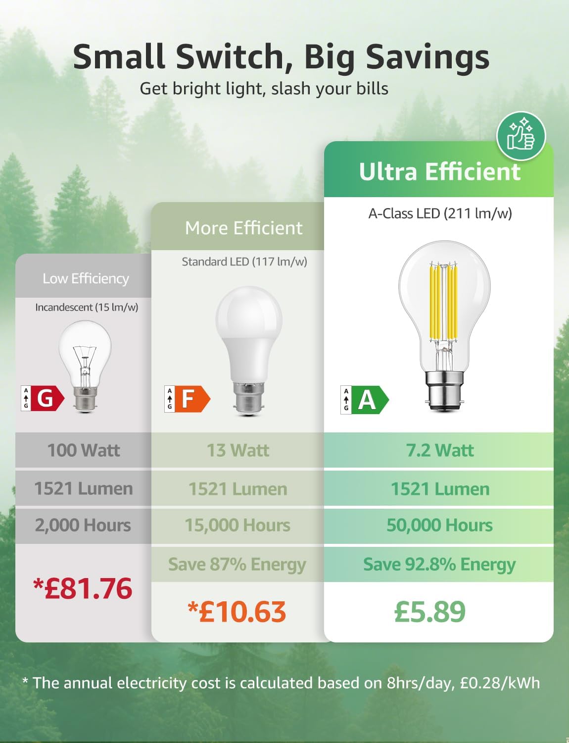 Lepro LED Light Bulbs Bayonet, Ultra Efficient A-Rated B22 Bulb, 7.2W = 100W, 1521lm, 2700K Warm White, 50000H Lifespan, Clear Filament, Glass, Non-dimmable, Pack of 2