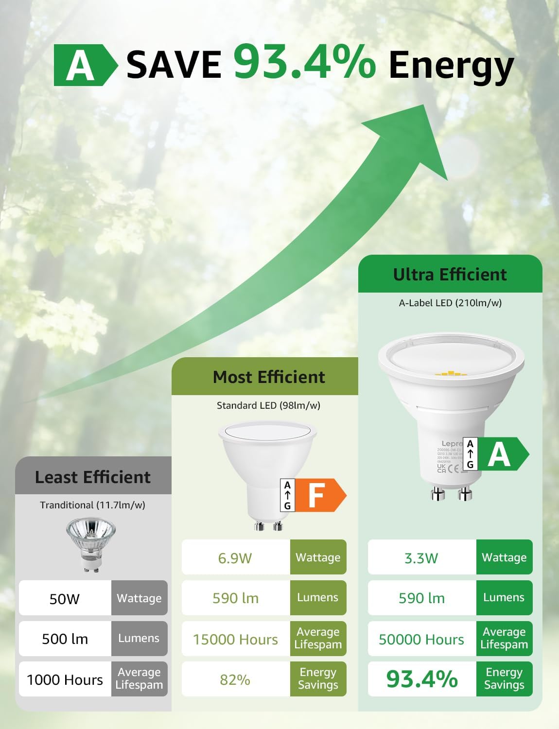 Lepro GU10 LED Bulbs, Cool White 6500K, A Energy Class, 590LM, 3.3W (50W Equivalent), 100¡« Wide Beam Angle, 50000H Long Life, Energy Saving LED Spotlight Bulb, Non-Dimmable, Pack of 10