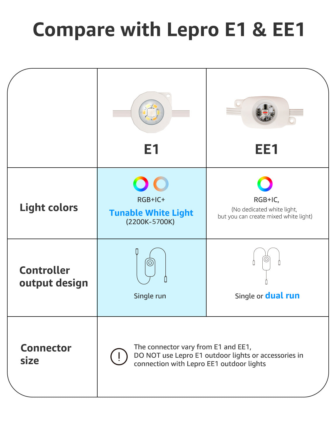Lepro EE1 AI Permanent Outdoor Lights, Colour Changing Halloween Lights