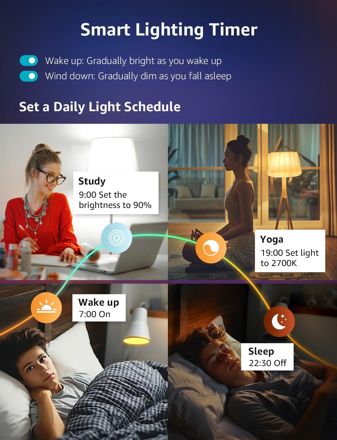 Lepro B2 AI Smart Bulb E27, 1100LM Music Sync Smart Screw Bulb, Voice Control Colour Changing Light Bulbs, AI Lighting Design Assistant,Bluetooth & WiFi Bulb,Work with Alexa & Google Assistant,4 Packs