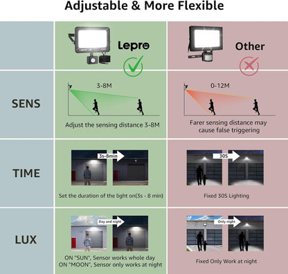 Lepro Security Lights Outdoor Motion Sensor, 50W PIR Sensor Security Light, 4200 Lumens Super Bright, Ultra Thin, Water-Resistant Flood Light for Garden, Patio, Backyard, Rooftop and More