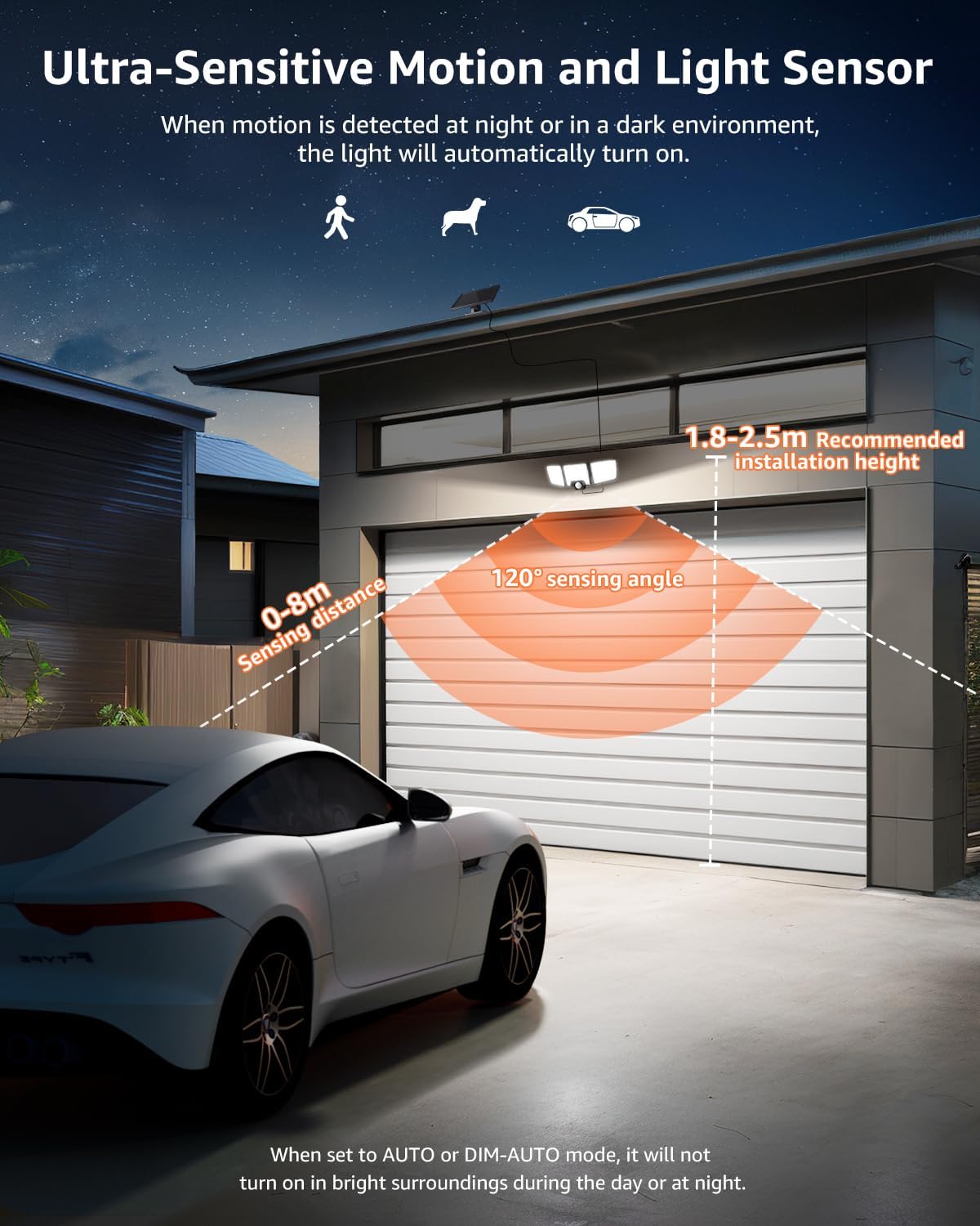 Lepro Solar Security Lights Outdoor Motion Sensor, 2 in 1 Separated and Integrated Remote Control IP65 Waterproof Solar Lights with 2 Light Modes, 3 Heads Solar Floodlight for Garden Yard