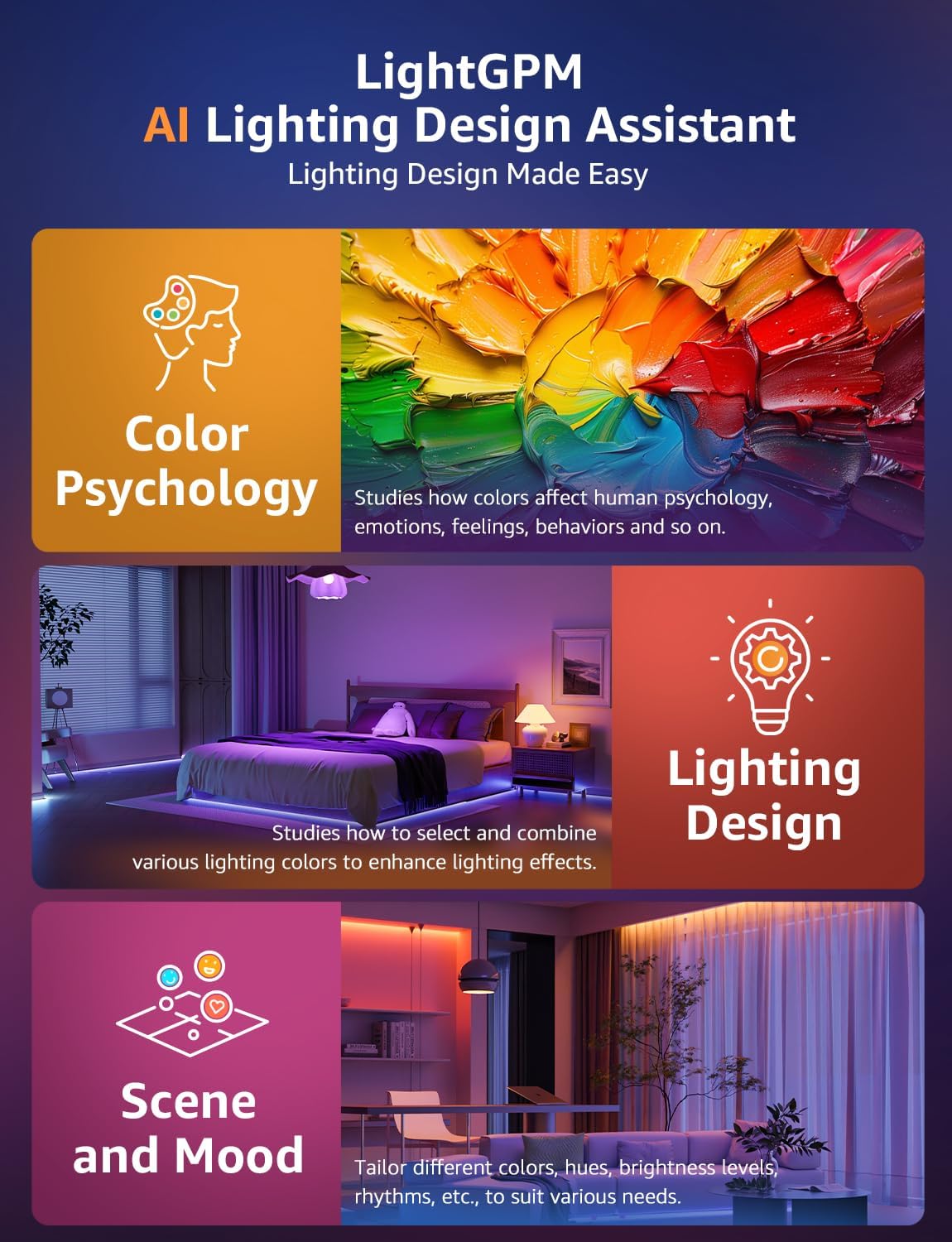 Lepro SE1 AI Smart RGB LED Strip Lights 5M, Voice & App Control, Works with Alexa & Google Home, Music Sync, AI Lighting Design Assistant, Colour Changing LED Lights for Bedroom, 2.4G WiFi, No Remote