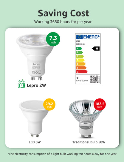 The extra cost of Lepro A-rated GU10 LED is offset by its lower electricity bills within just one year of typical use compared to an F-rated model. Save from year two, and for years to come.